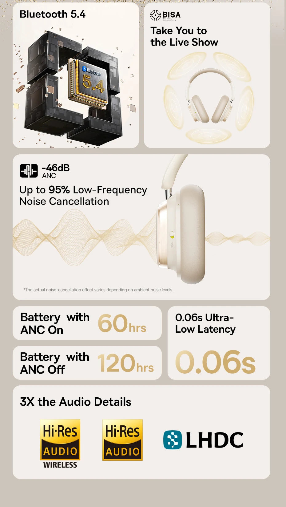 Baseus Bowie H1s Wireless Headphones Bluetooth 5.4 Noise Canceling 46dB Over Ear Headset Hi-Res Spatial Audio Earphone 120H Time